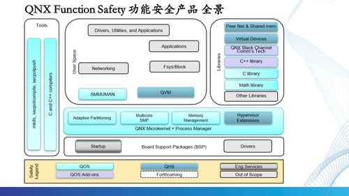 根基可控，智能無限 QNX車規級操作系統驅動汽車電子新時代