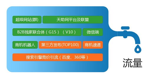 聊城網(wǎng)絡(luò)開發(fā)公司 宏遠網(wǎng)絡(luò)科技的專業(yè)服務(wù)與在線咨詢