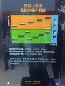 存儲小金剛引爆安博會，安防知識網揭秘定制化存儲新紀元